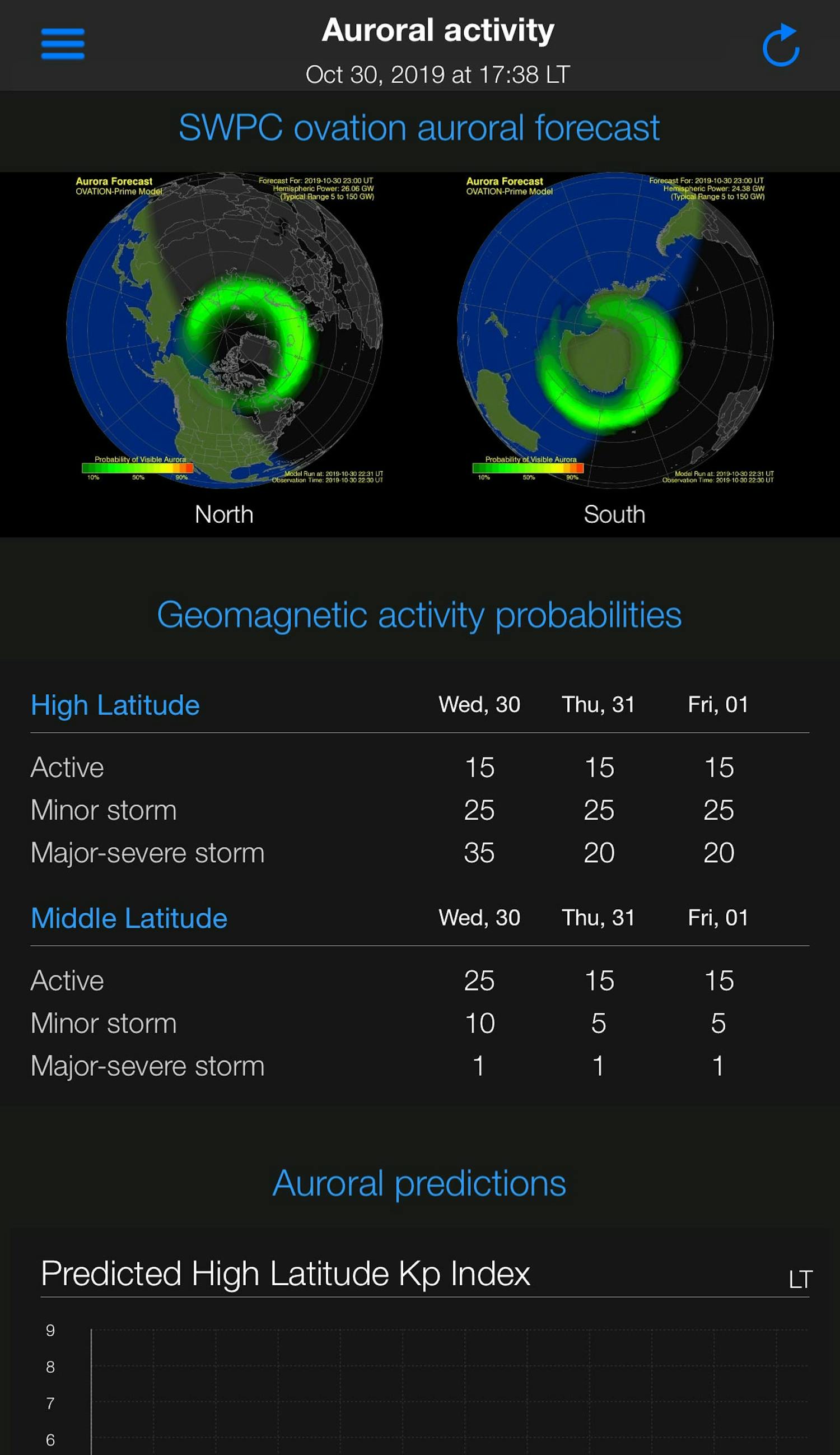 aurora forecast app homescreen Revontulisovellus.